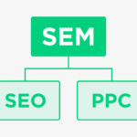 search engine marketing